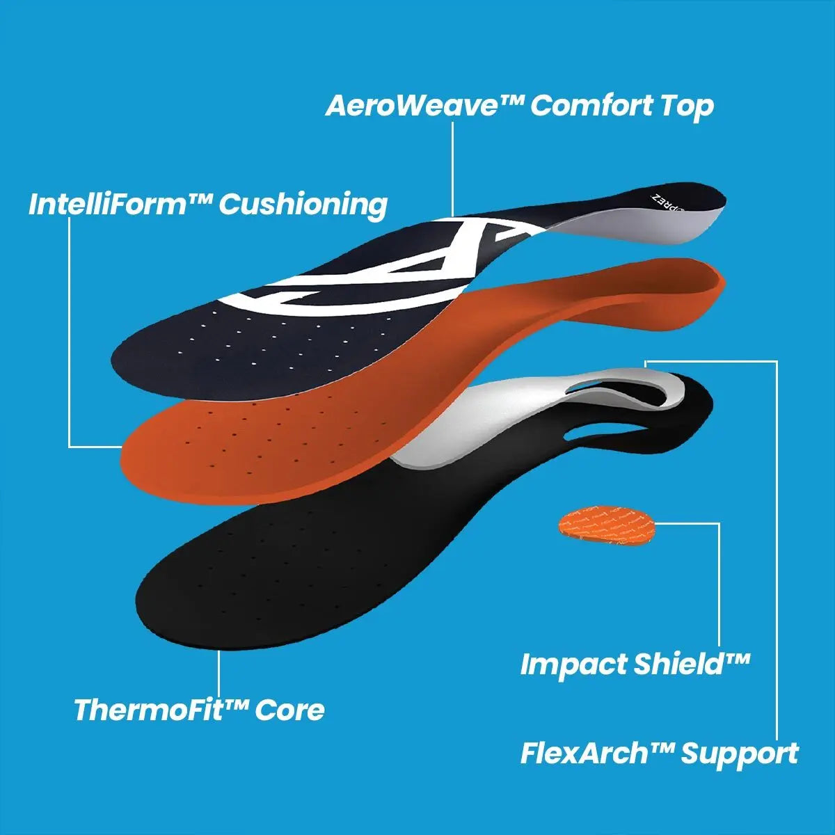Koprez® Custom Insoles
