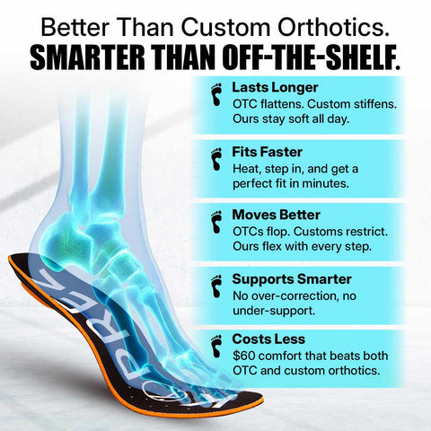 Koprez® Custom Insoles