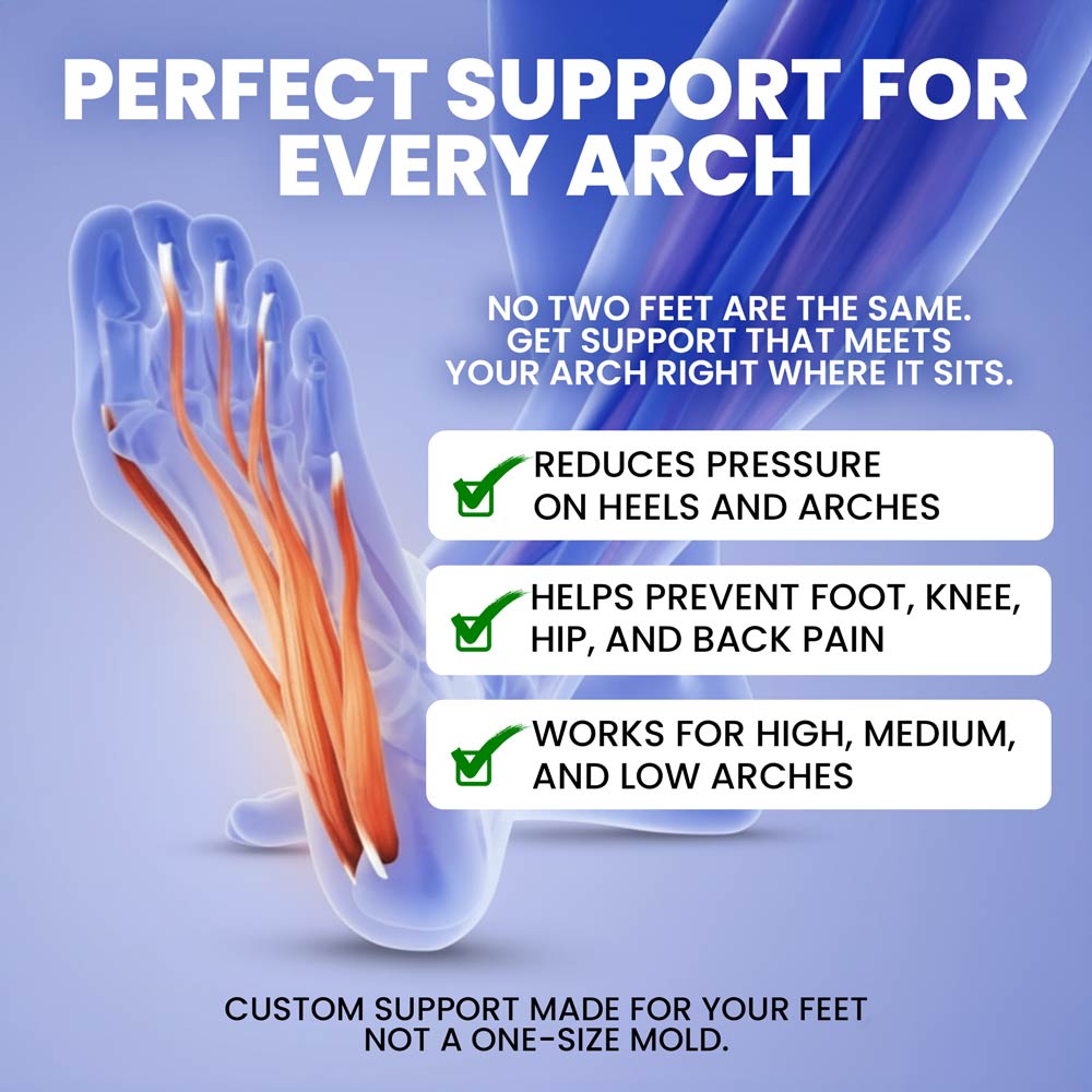 Koprez® Custom Insoles