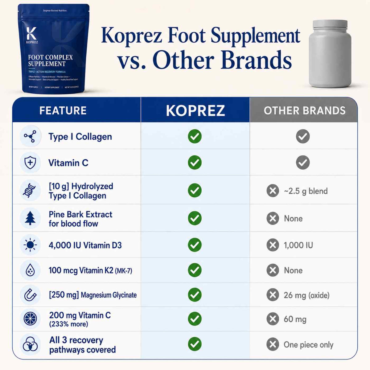 Koprez® Foot Complex Supplement
