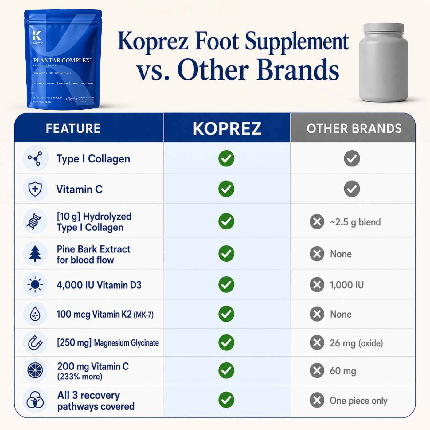 Koprez® Plantar Complex Supplement